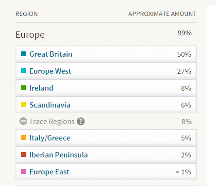 my ancestry dna